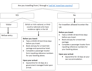 covid-19 travel ban infomatic